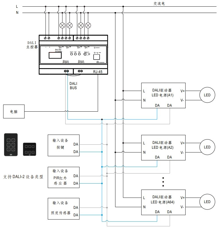 20250825 020540dali 2智慧照明系統組態 cn